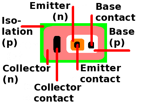 bjt_labeled.png bjt_labeled.png