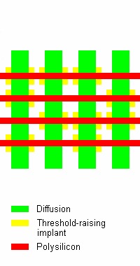 sergei_p_skorobogatov_020_mos_nand_rom_implant_layout.jpg