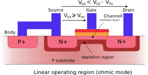mosfet_functioning_modified.png mosfet_functioning_modified.png